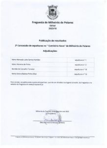 Edital - 10/2023 - Publicação de resultados - 2ª Concessão de Sepulturas no Cemitério Novo" de Milheirós de Poiares