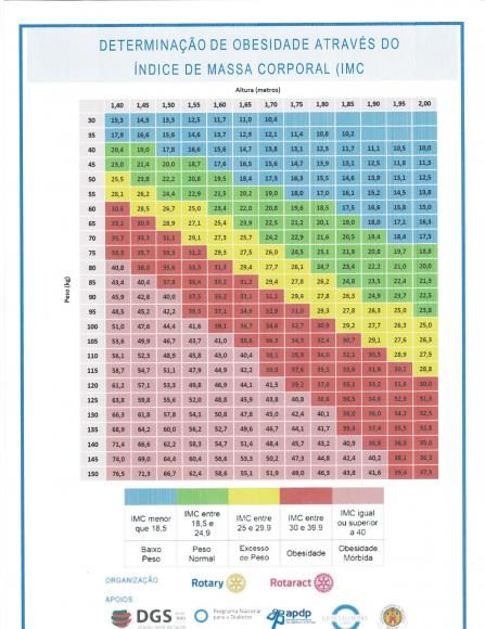 Cartaz Diabetes 